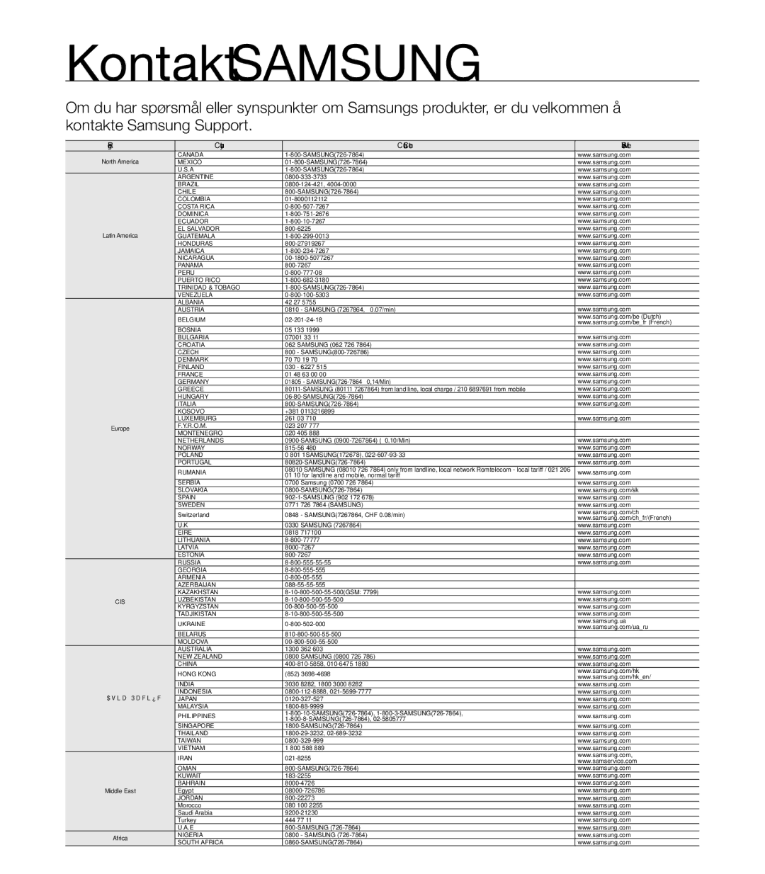 Samsung HMX-T10WP/EDC, HMX-T10BP/EDC manual Kontakt SAMSUNG, Region Country Contact Centre  Web Site 